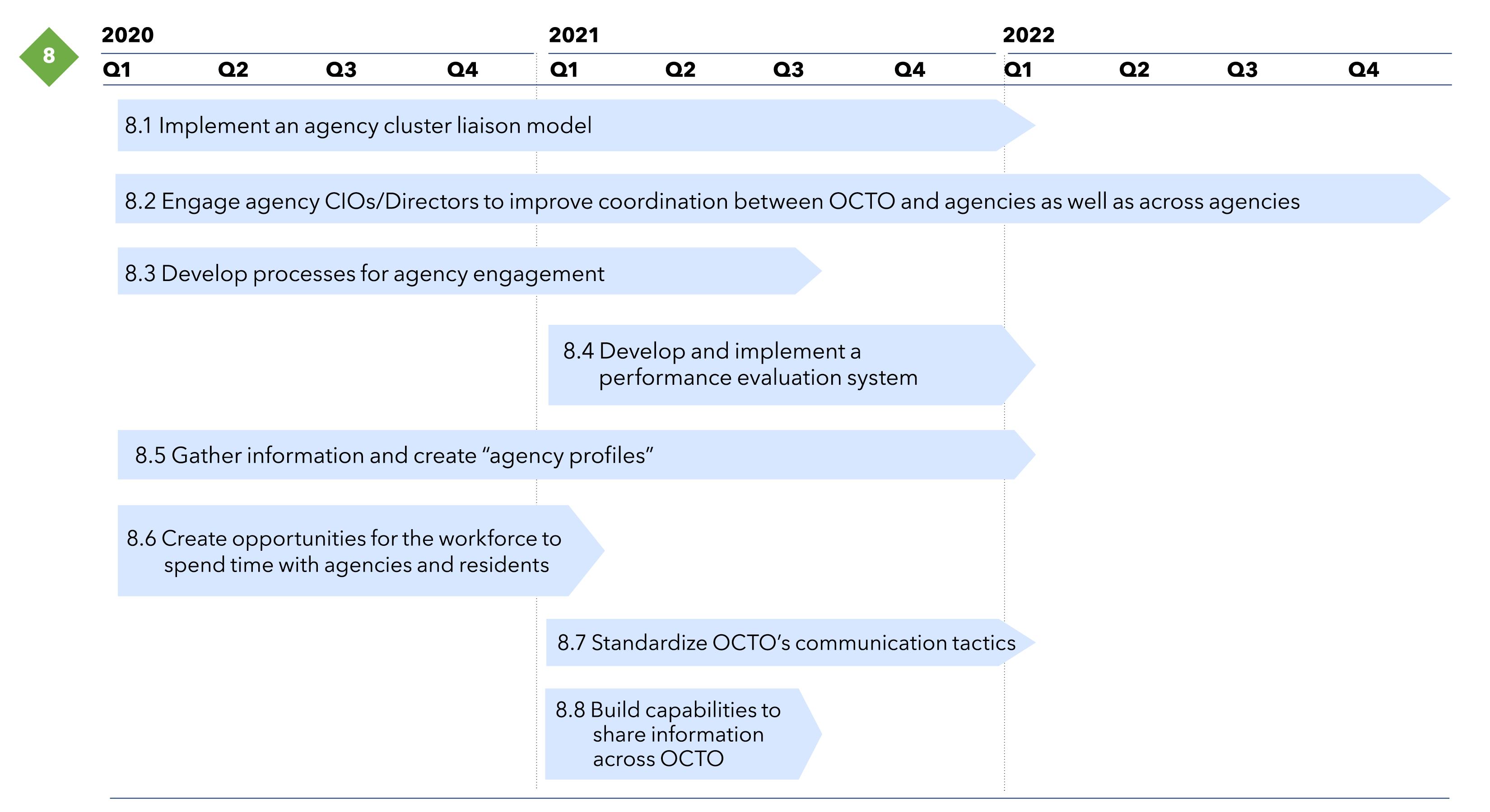 Commitment 1 Diagram