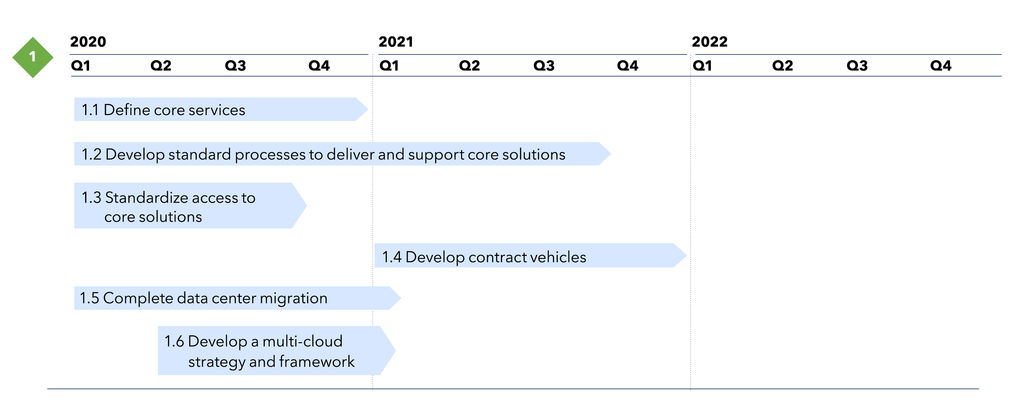 Commitment 1 Diagram